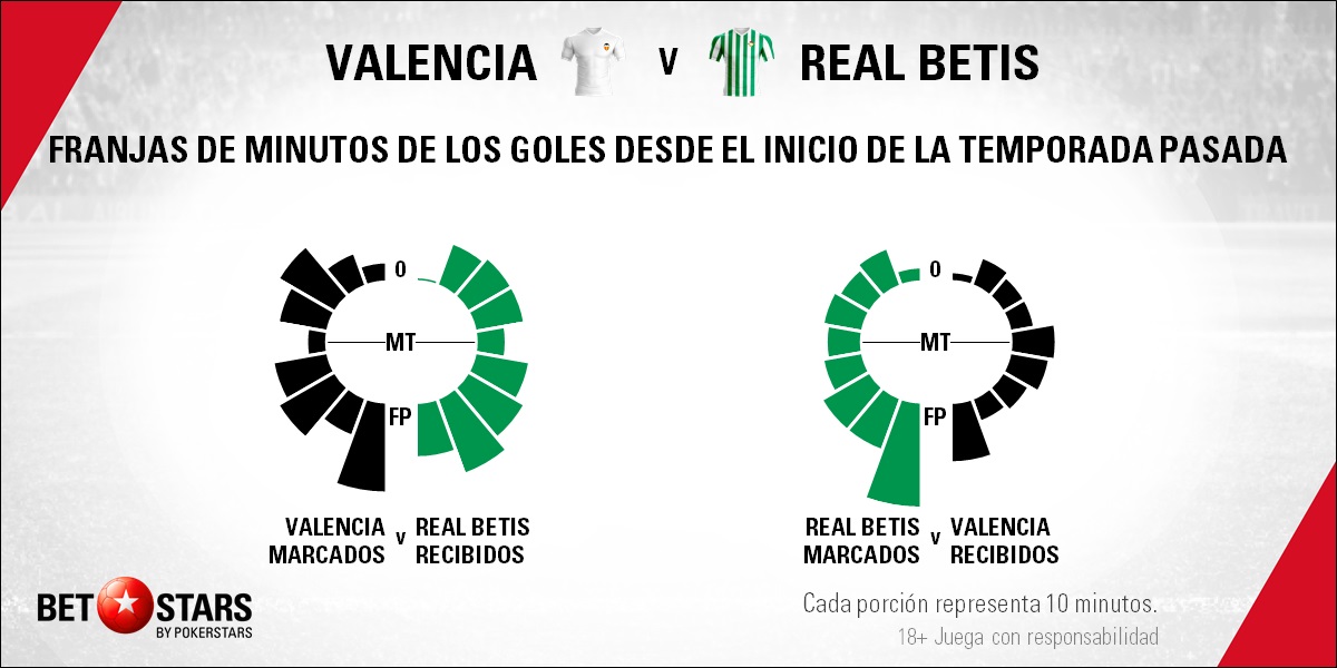 BetStars Valencia vs Real Betis Copa Rey 05 Betstars, Valencia vs Real Betis, pronosticos deportivos, fútbol, Valencia vs Real Betis, Setién puede meterse en un problema en Mestalla, Valencia vs Real Betis pronósticos apuestas, calendario copa del rey, partidos hoy, jornada de copa del rey, apuestas copa del rey, pronósticos copa del rey, partidos de fútbol hoy,
